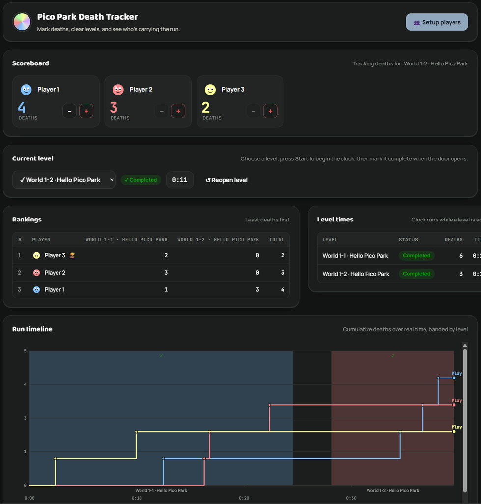 Pico Park Death Tracker Screenshot